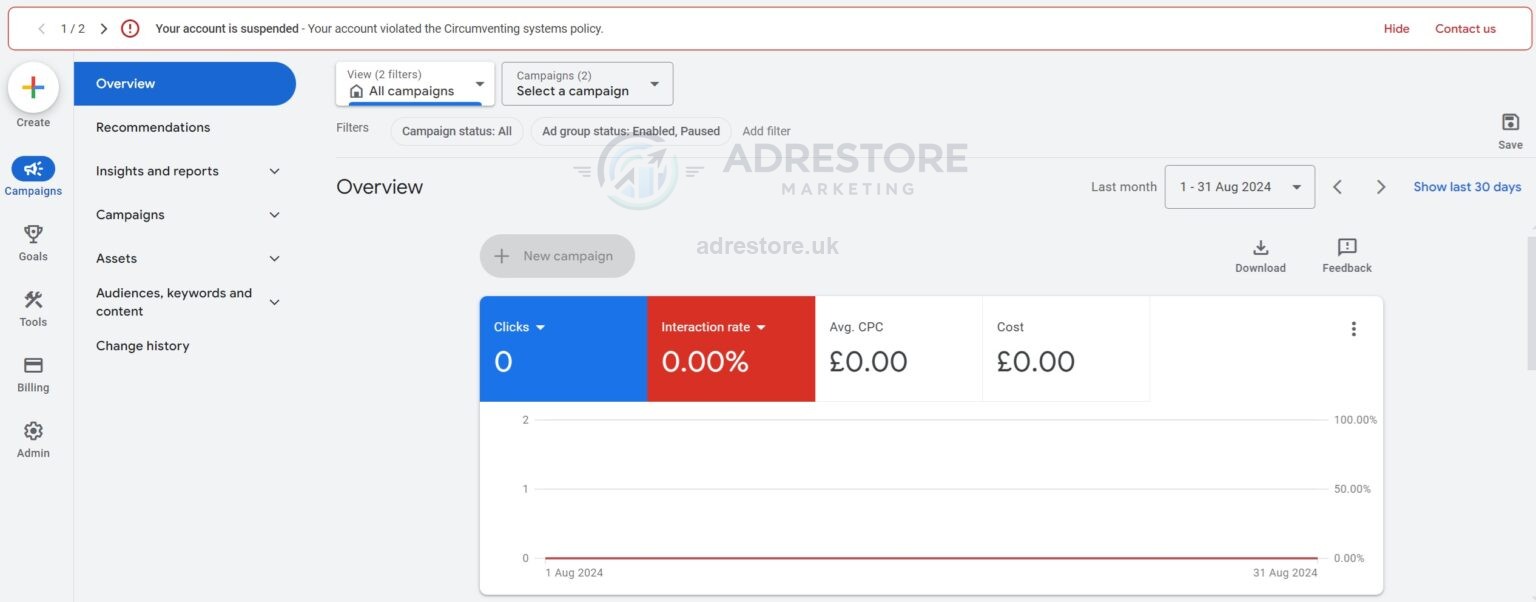 The Google Ads Overview screen with a red warning bar reading "Your account is suspended - Your account violated the Circumventing systems policy". Beneath it the August 2024 performance tiles all read zero: 0 clicks, 0.00% interaction rate and no cost.