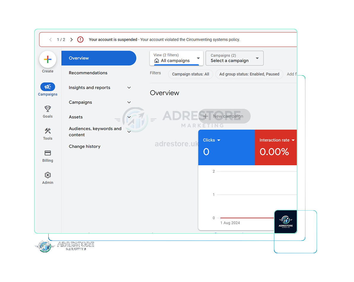 The Google Ads interface with a red banner across the top reading "Your account is suspended - Your account violated the Circumventing systems policy", above an Overview screen where clicks and interaction rate both read zero.