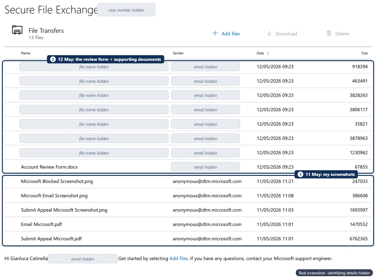 Microsoft Support ‘Secure File Exchange’ page, case number hidden, listing 13 files. A navy box marked ‘1, 11 May: my screenshots’ holds five files sent on 11 May 2026 between 11:01 and 11:21, including ‘Microsoft Blocked Screenshot.png’ and ‘Email Microsoft.pdf’. A navy box marked ‘2, 12 May: the review form and supporting documents’ holds eight files sent at 09:23 on 12 May 2026: ‘Account Review Form.docx’ and seven files whose names are hidden. Email addresses are hidden. The page ends ‘If you have any questions, contact your Microsoft support engineer.’